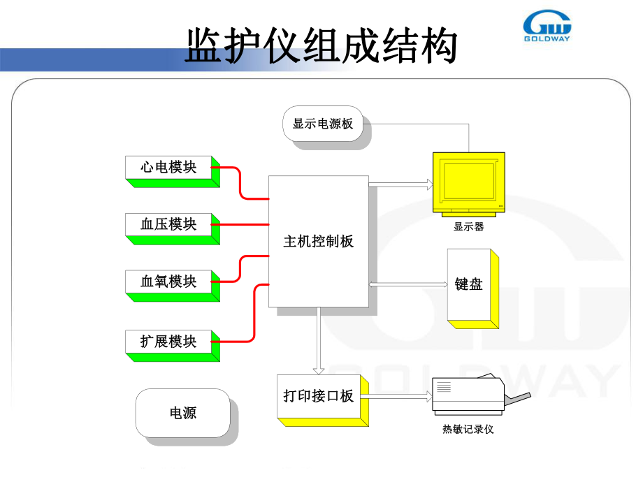 金科威监护产品维修-ppt课件共44页.ppt_第2页