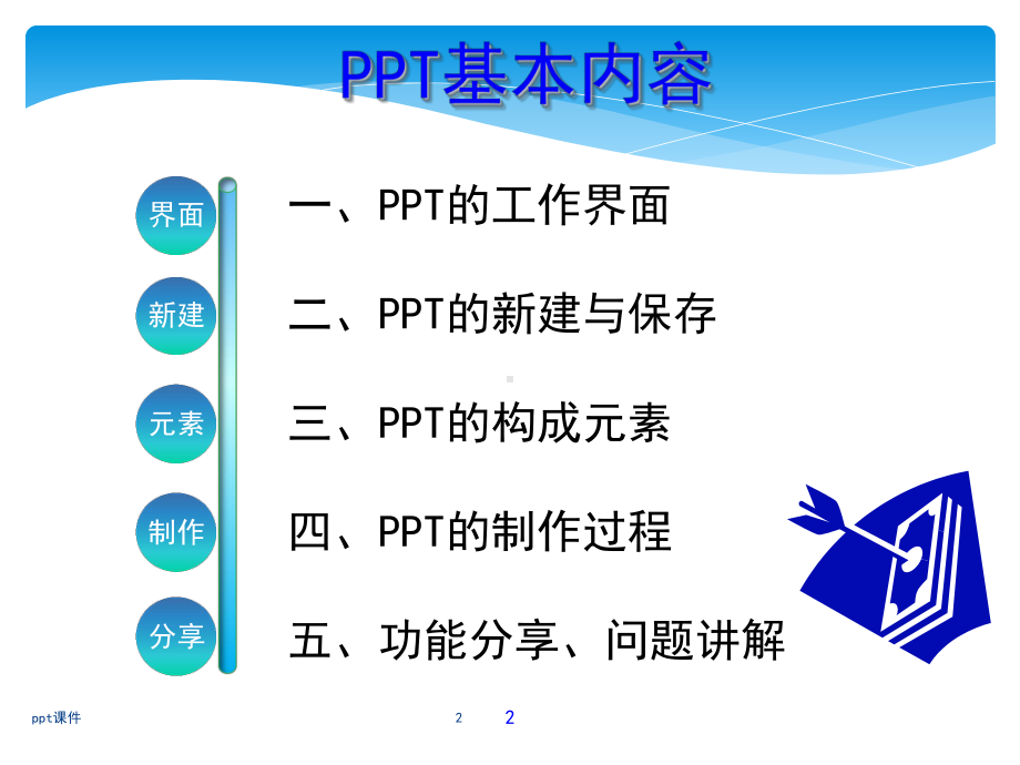 PPT入门教程及制作技巧-ppt课件.ppt_第2页