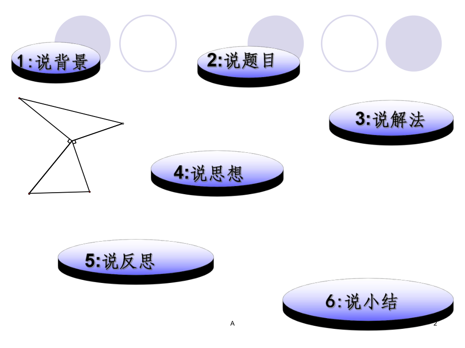 说题比赛精品课件.ppt_第2页