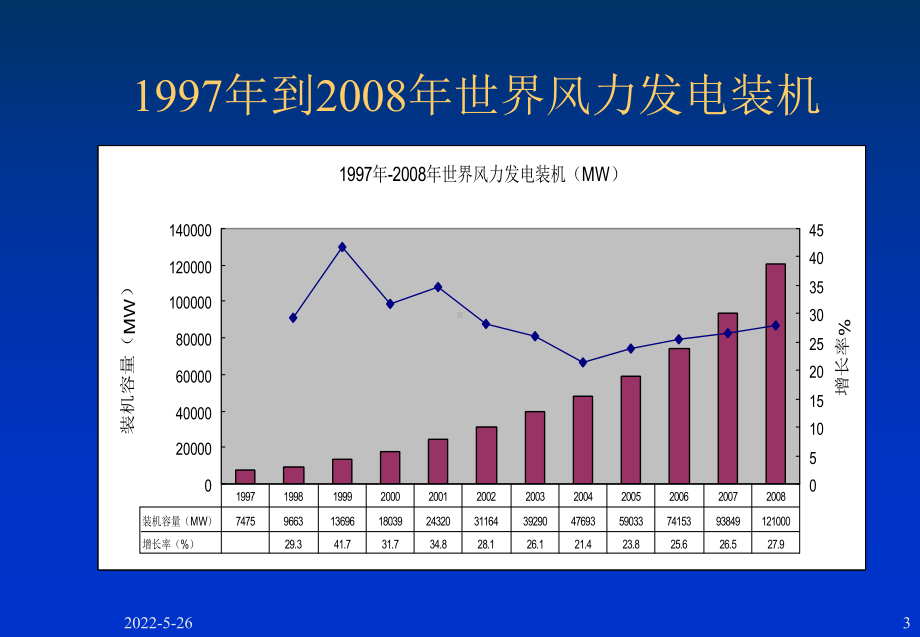 风力发电简介ppt课件.ppt_第3页