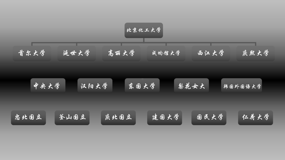 韩国留学详细介绍精品PPT课件.ppt_第2页