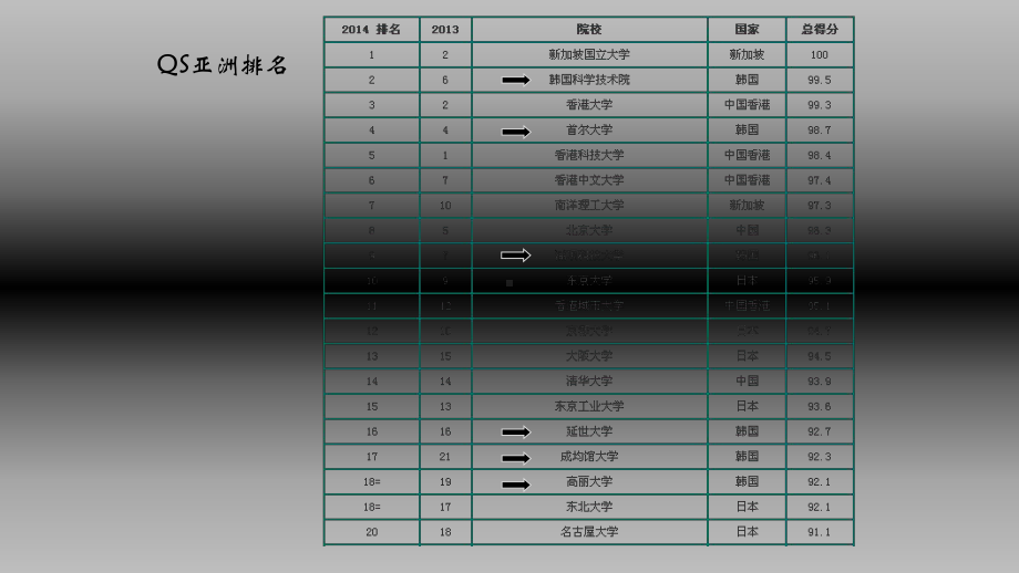 韩国留学详细介绍精品PPT课件.ppt_第3页