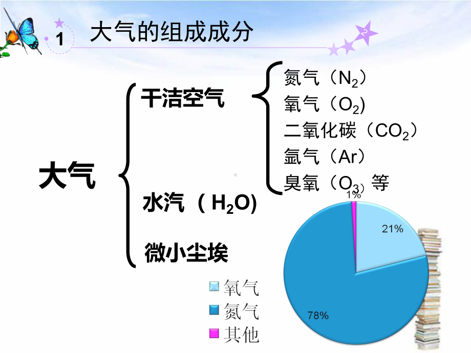 高中地理大气环境课件解析.ppt_第3页