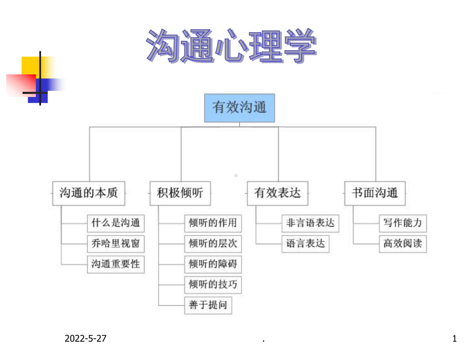 沟通心理学ppt课件.ppt_第1页