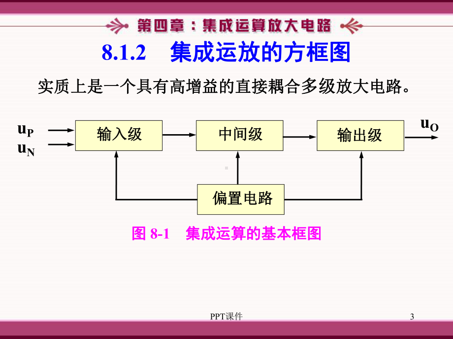 集成运放放大电路-ppt课件.ppt_第3页