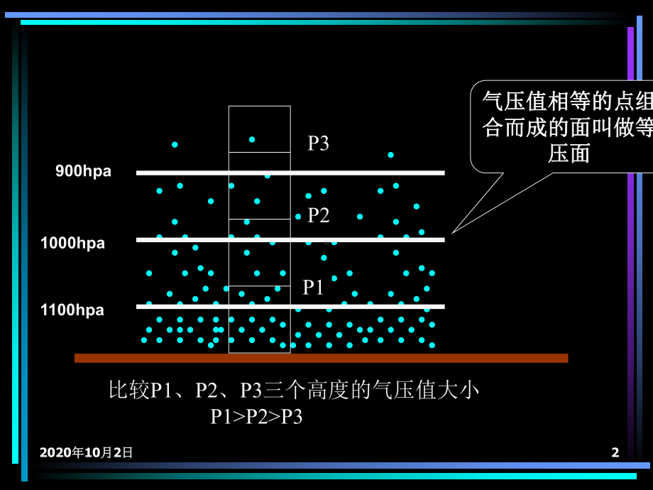 2.3-热力环流PPT课件.ppt_第2页