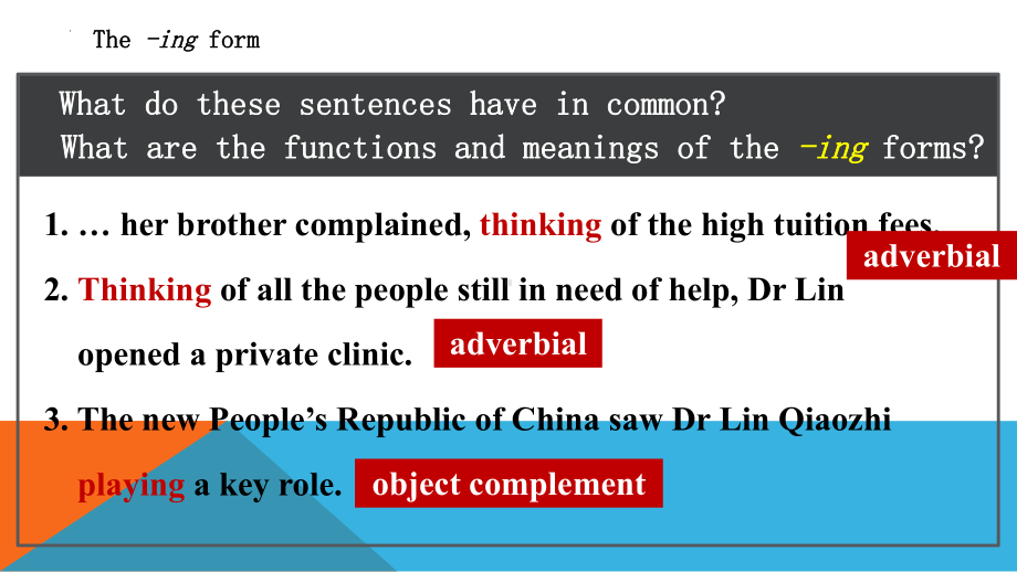 Unit 2 Discovering useful structuresppt课件 -（2021新）人教版高中英语必修第三册(2).pptx_第2页