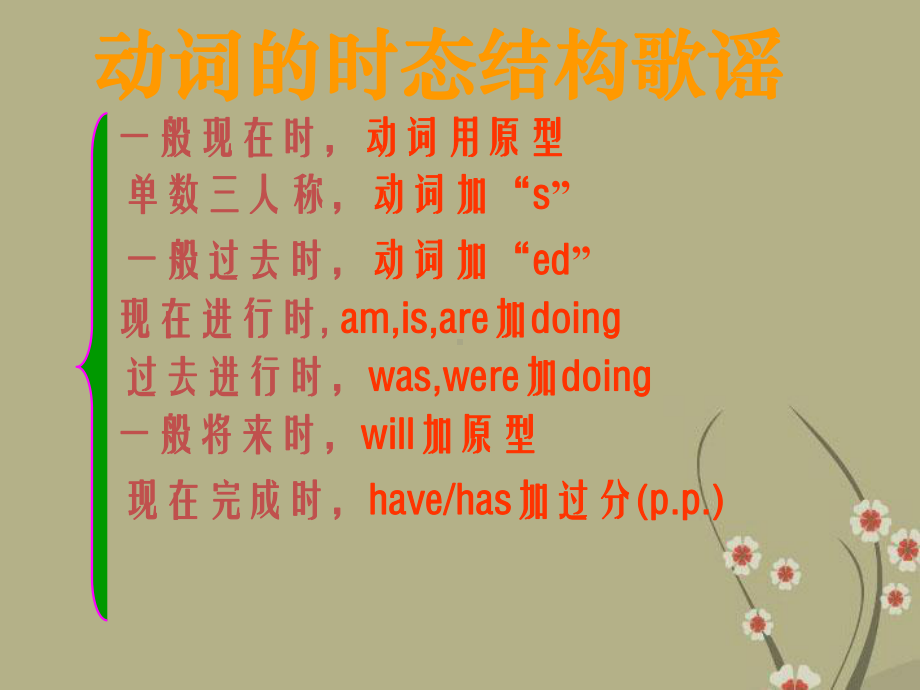 9Bunit2Grammar新课件.ppt（无音视频）_第1页