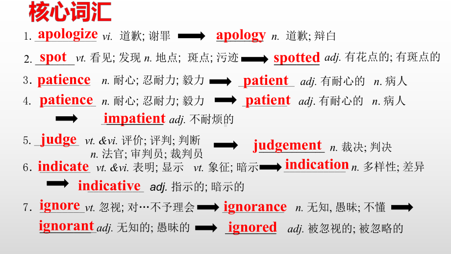 Unit 5 Words and expressions 单词详解 ppt课件 -（2021新）人教版高中英语必修第三册.pptx_第2页