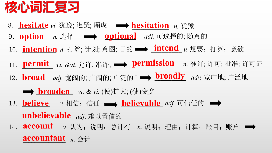 Unit 5 Words and expressions 单词详解 ppt课件 -（2021新）人教版高中英语必修第三册.pptx_第3页