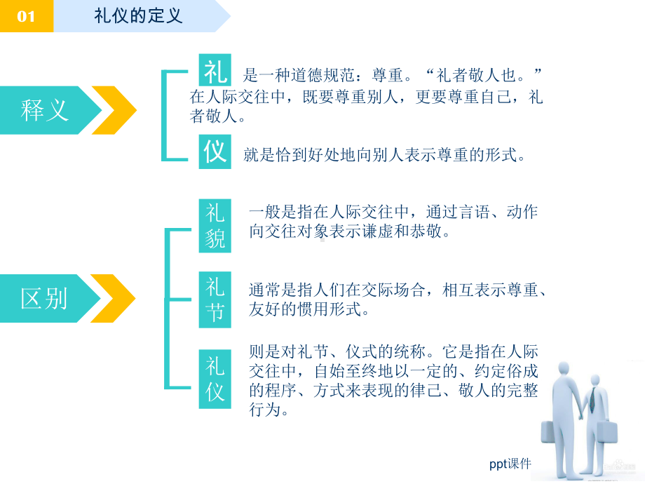 现代礼仪-礼仪就在你身边-ppt课件.ppt_第3页