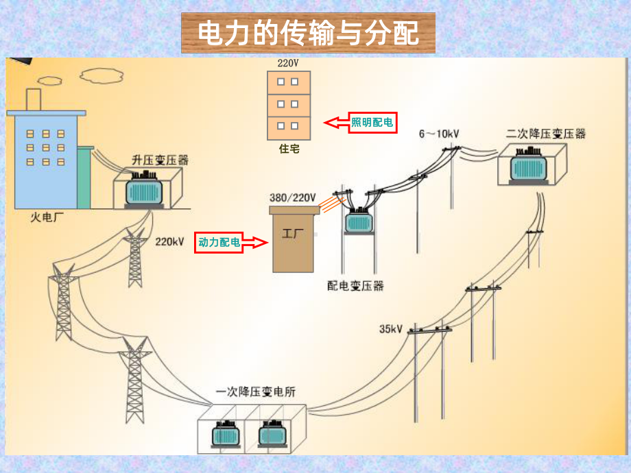 高压用电安全知识PPT课件.ppt_第2页