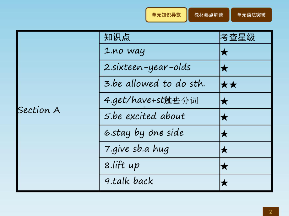 英语人教版九年级全一册课件Unit7Teenag.ppt（无音视频）_第2页