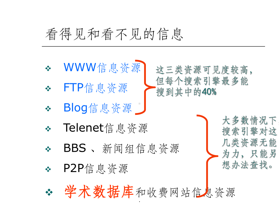 常用中文数据库ppt课件.ppt_第2页