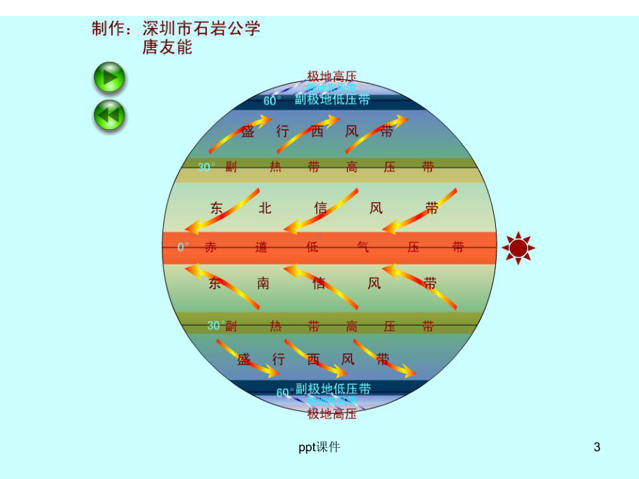 季风环流-ppt课件.ppt_第3页