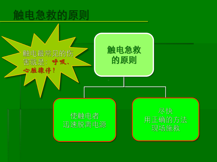 触电急救培训课件.ppt_第3页