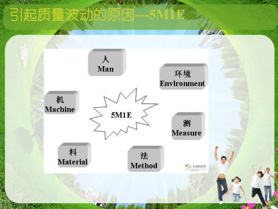 5M1E人机料法环测专题培训课件.ppt_第3页