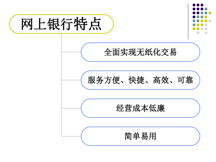 网上银行课件.pptx_第3页