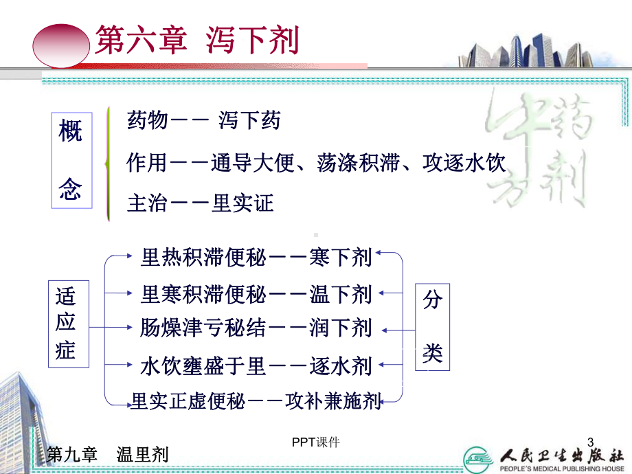 中药方剂学-泻下剂-ppt课件.ppt_第3页