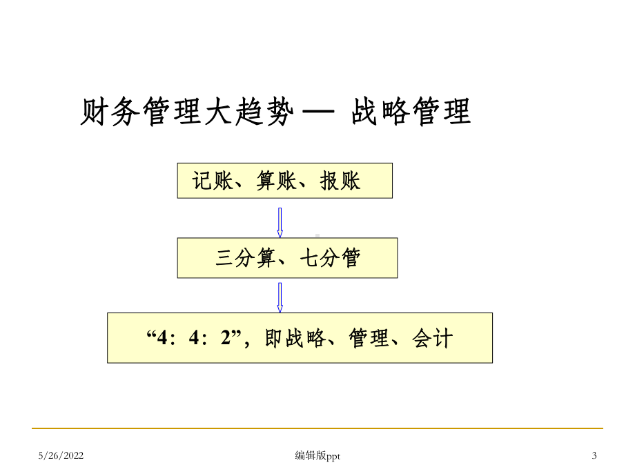 《企业财务战略》PPT课件.ppt_第3页