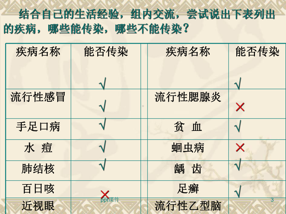 传染病及预防-ppt课件.ppt_第3页