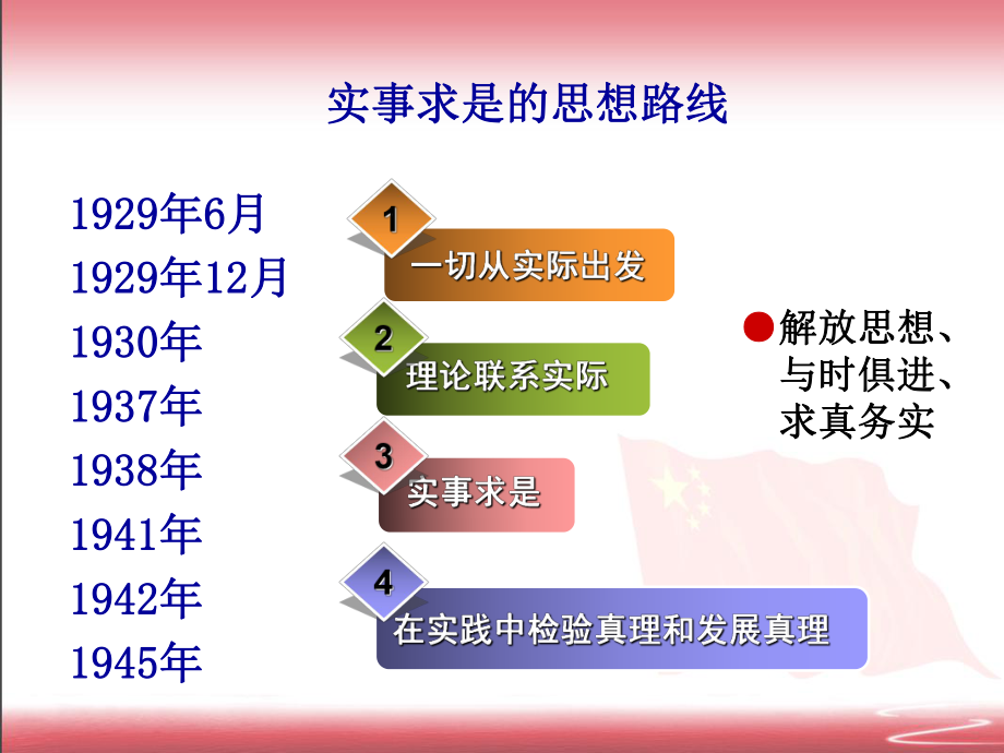 版毛概-第二章-新民主主义革命理论-ppt课件.ppt_第2页