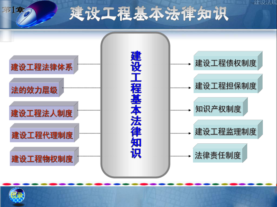 建设工程基本法律知识-ppt课件.ppt_第1页