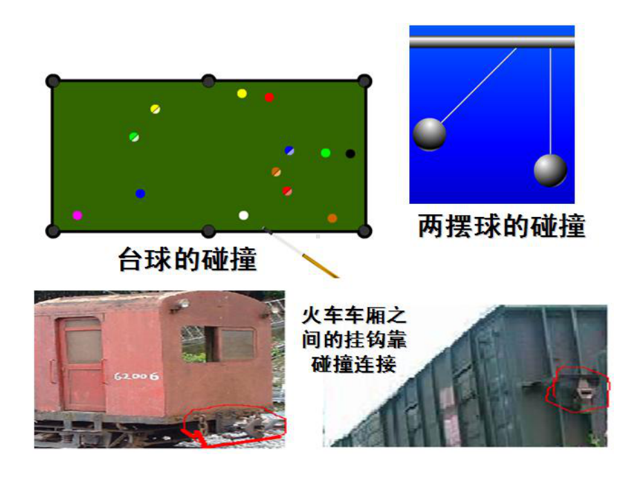 实验探究碰撞中的不变量-ppt课件.ppt_第3页