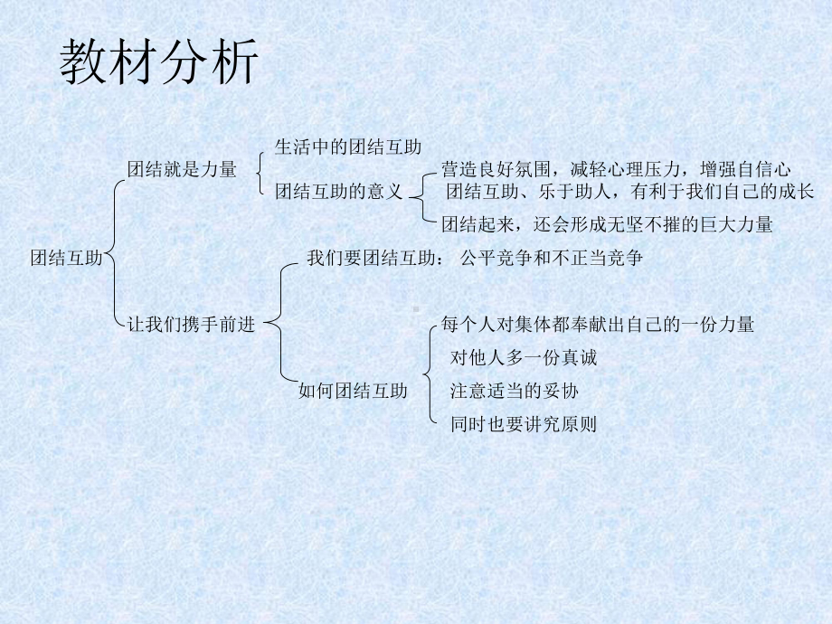 《团结互助》课件.ppt_第3页