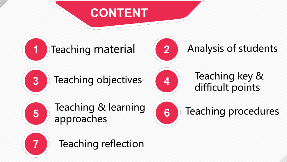 Unit 2 Reading and Thinking 说课 ppt课件-（2021新）人教版高中英语必修第三册.pptx_第2页