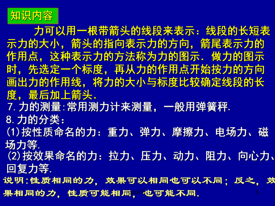 高中物理会考复习-ppt课件.ppt_第3页