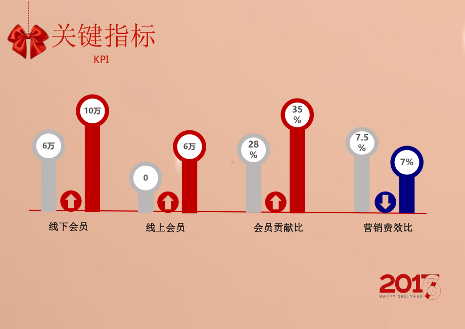 策划部2017年度计划.ppt_第2页