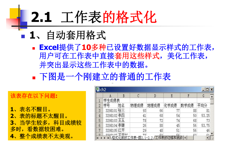 excel数据的格式化精品PPT课件.pptx_第2页