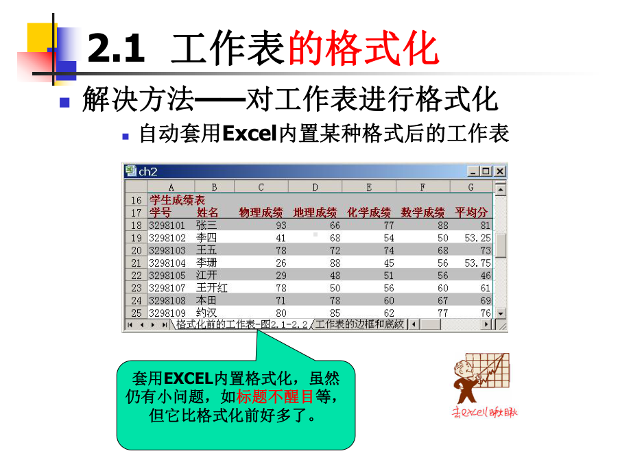 excel数据的格式化精品PPT课件.pptx_第3页