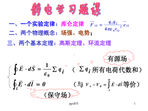 大学物理静电场习题课-ppt课件.ppt