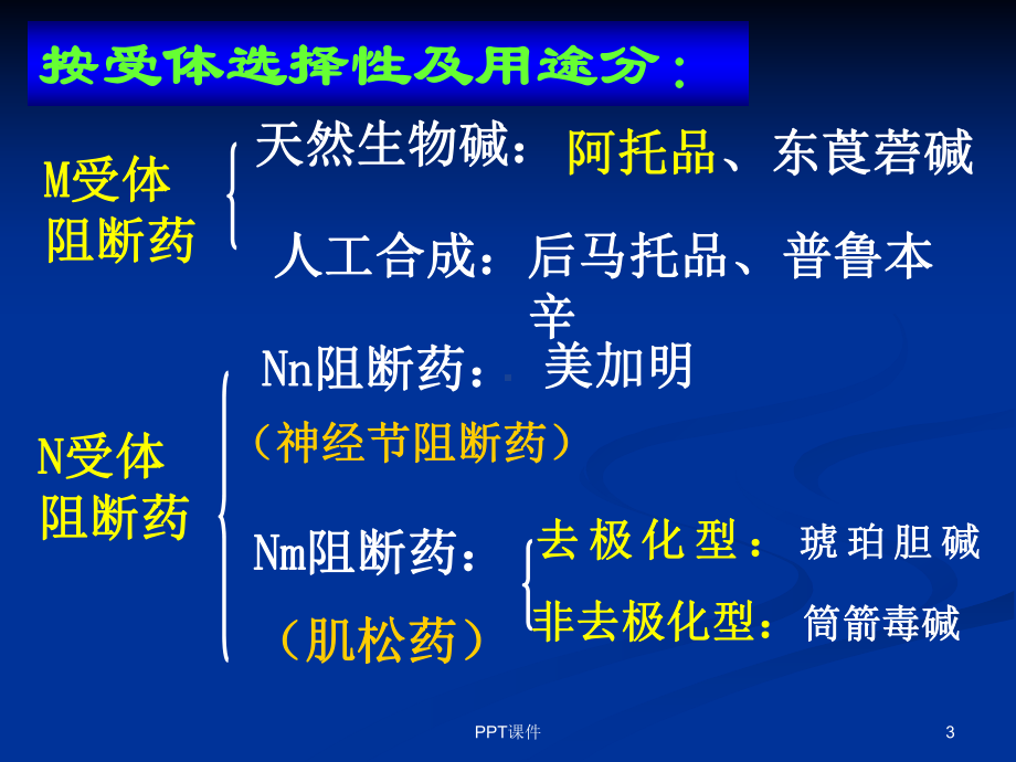 药理学-胆碱受体阻断药-ppt课件.ppt_第3页