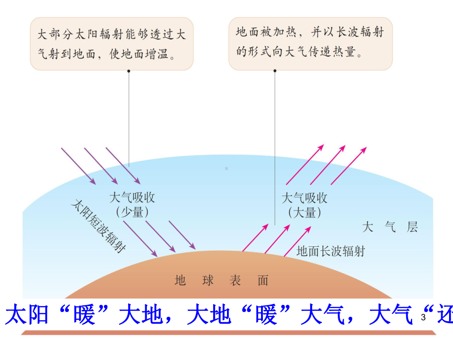 高一地理ppt课件.ppt_第3页