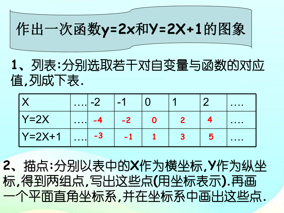 《一次函数的图像和性质PPT课件》.pptx_第2页