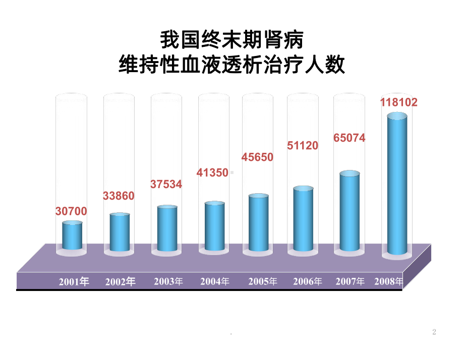 透析营养PPT课件.ppt_第2页