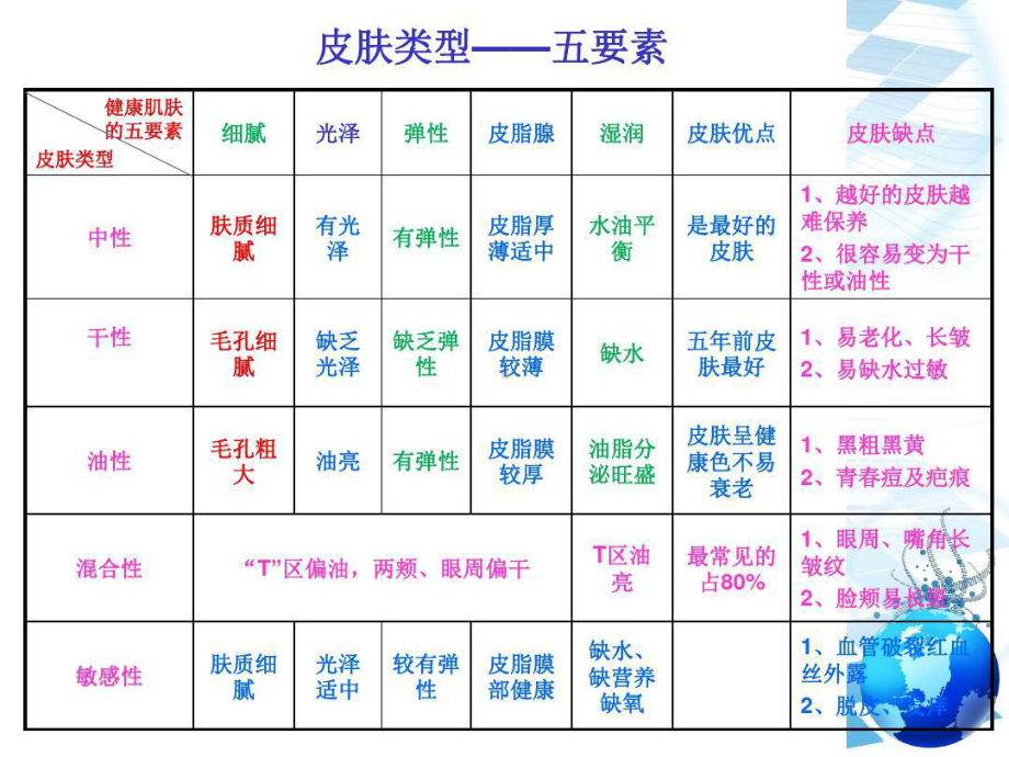 问题性皮肤-ppt课件55页PPT.ppt_第3页