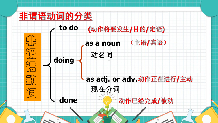 （2021新）人教版高中英语高一必修第三册非谓语动词 月考作文（1） ppt课件.pptx_第2页