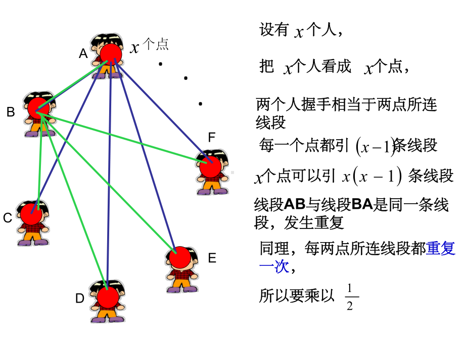 一元二次方程的应用之传播问题PPT课件.ppt_第3页