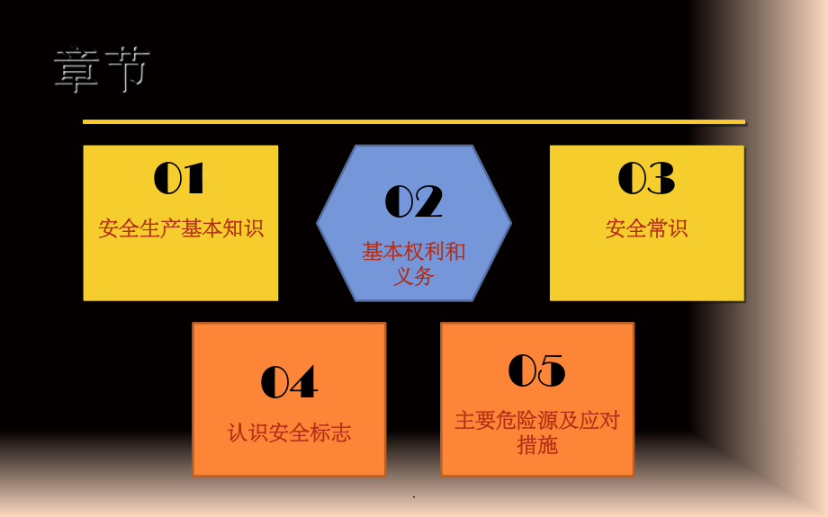 新员工进场安全教育培训ppt课件.ppt_第2页