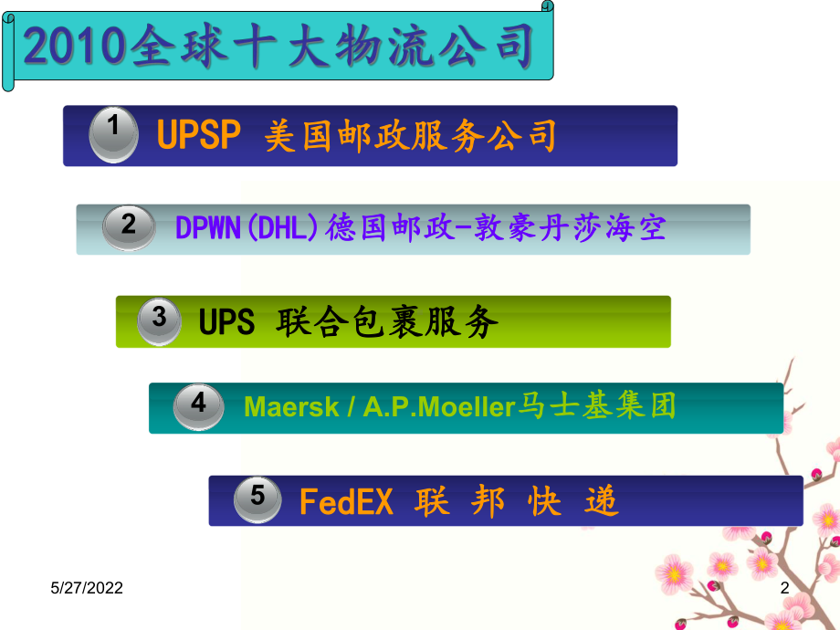 物流企业与第三方物流课件.pptx_第2页