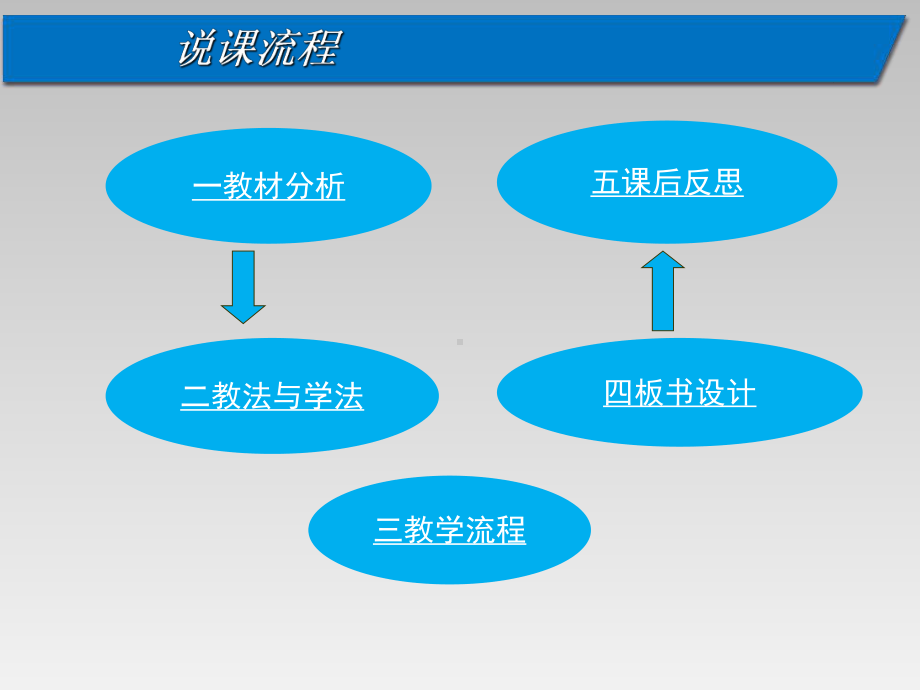 原子的结构说课-ppt课件.ppt_第2页