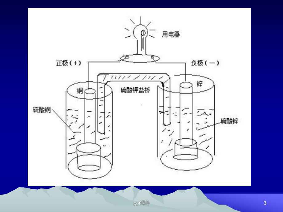 化学与社会第2章-化学能源-ppt课件.ppt_第3页