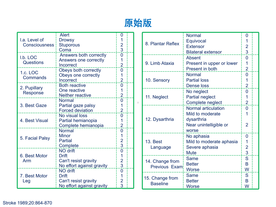 NIHSS评分要点PPT培训课件.ppt_第2页