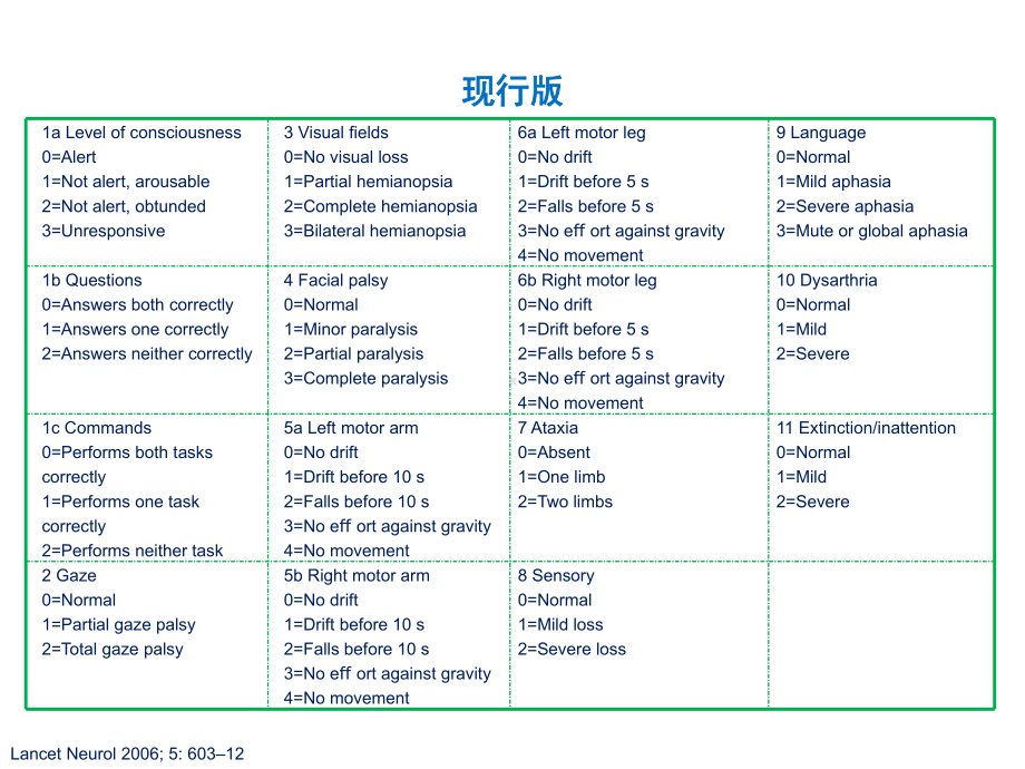 NIHSS评分要点PPT培训课件.ppt_第3页