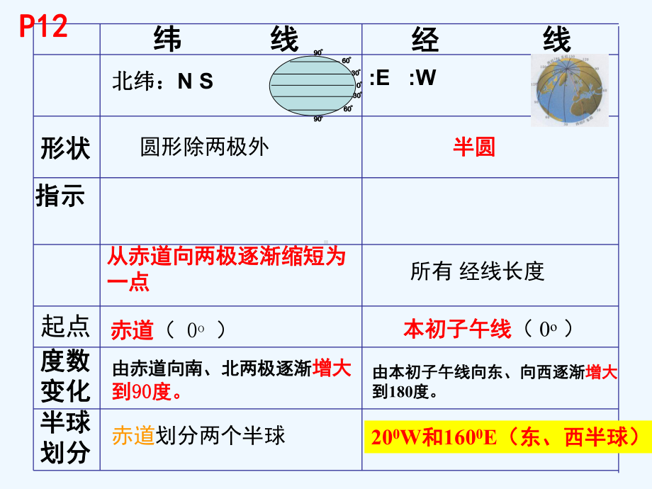 湘教版地理七年级上册期末总复习课件.ppt_第1页