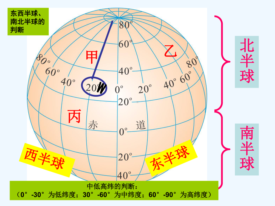 湘教版地理七年级上册期末总复习课件.ppt_第3页